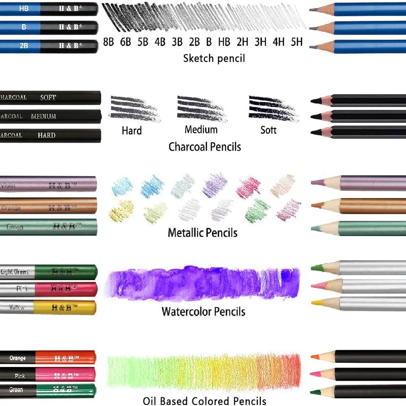 H&B 72 Drawing & Art Supplies Kit, Colored Sketching Pencils Set - Product Packaging & Contents